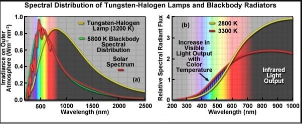 Graph HALOGEN LAMPS VS. SUPERCONTINUUM LASER: How you can obtain a better sun simulator