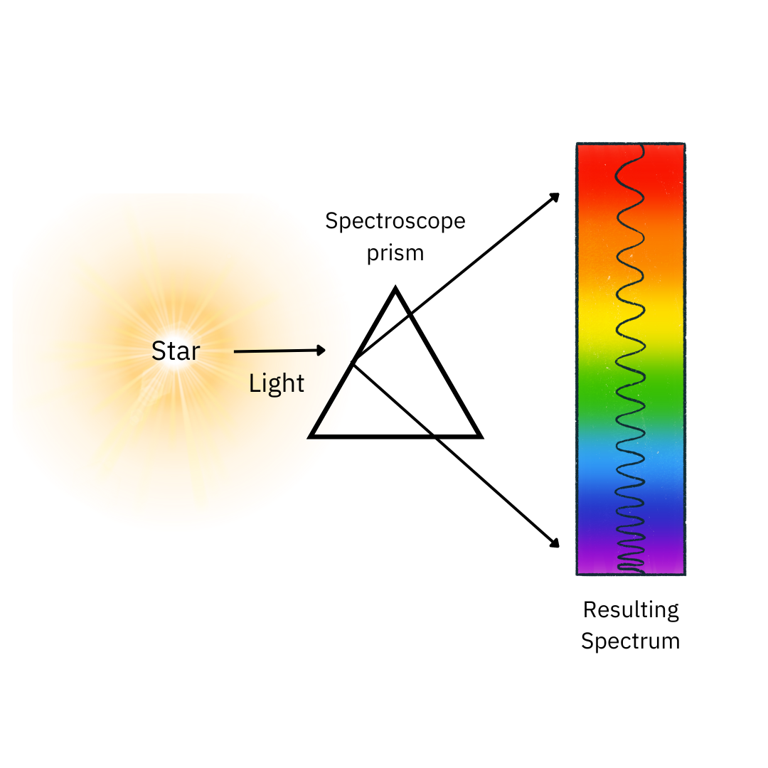 spectroscope prism